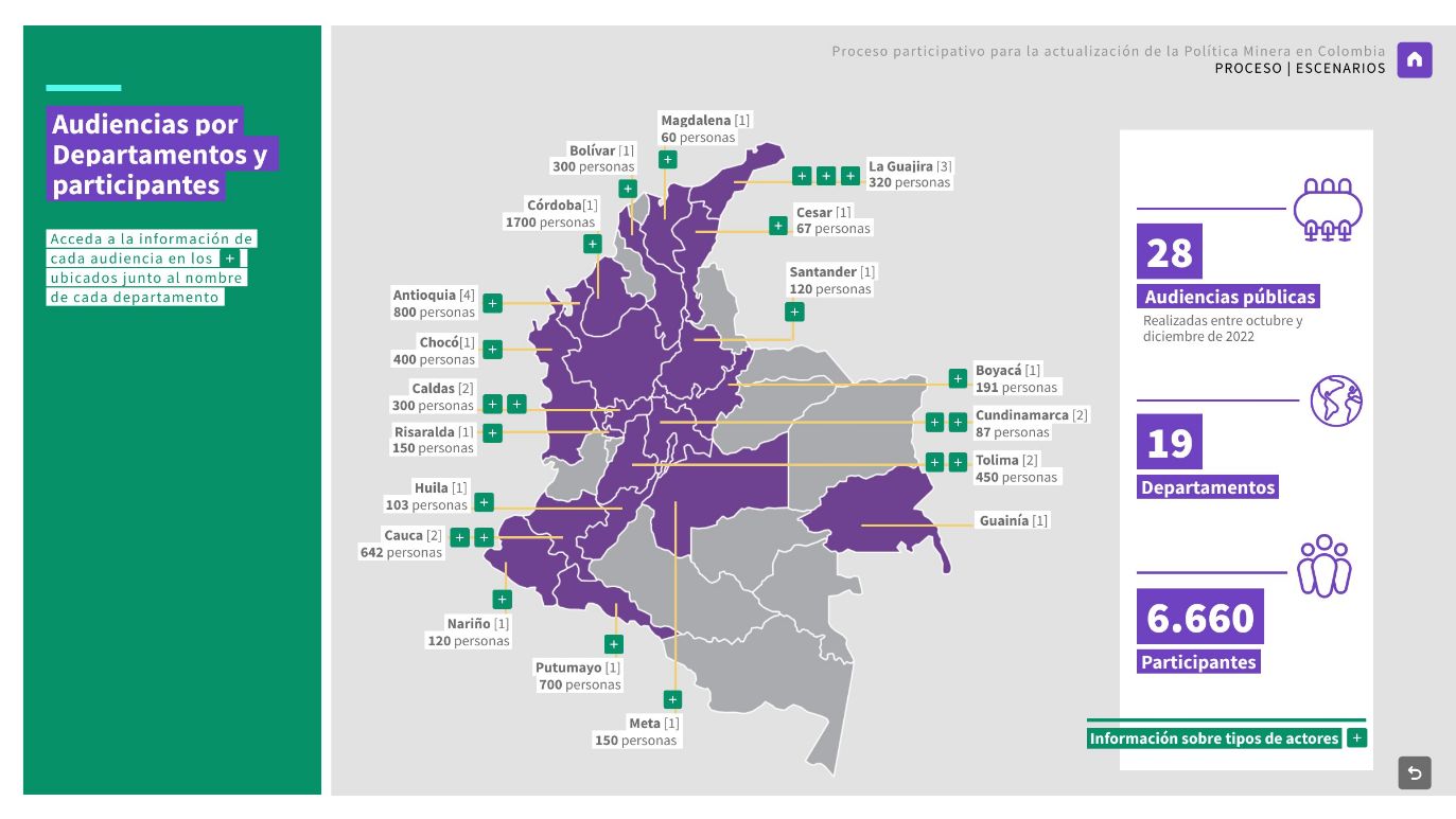 Mapa de Colombia resaltando los territorios en los que se realizaron audiencias públicas