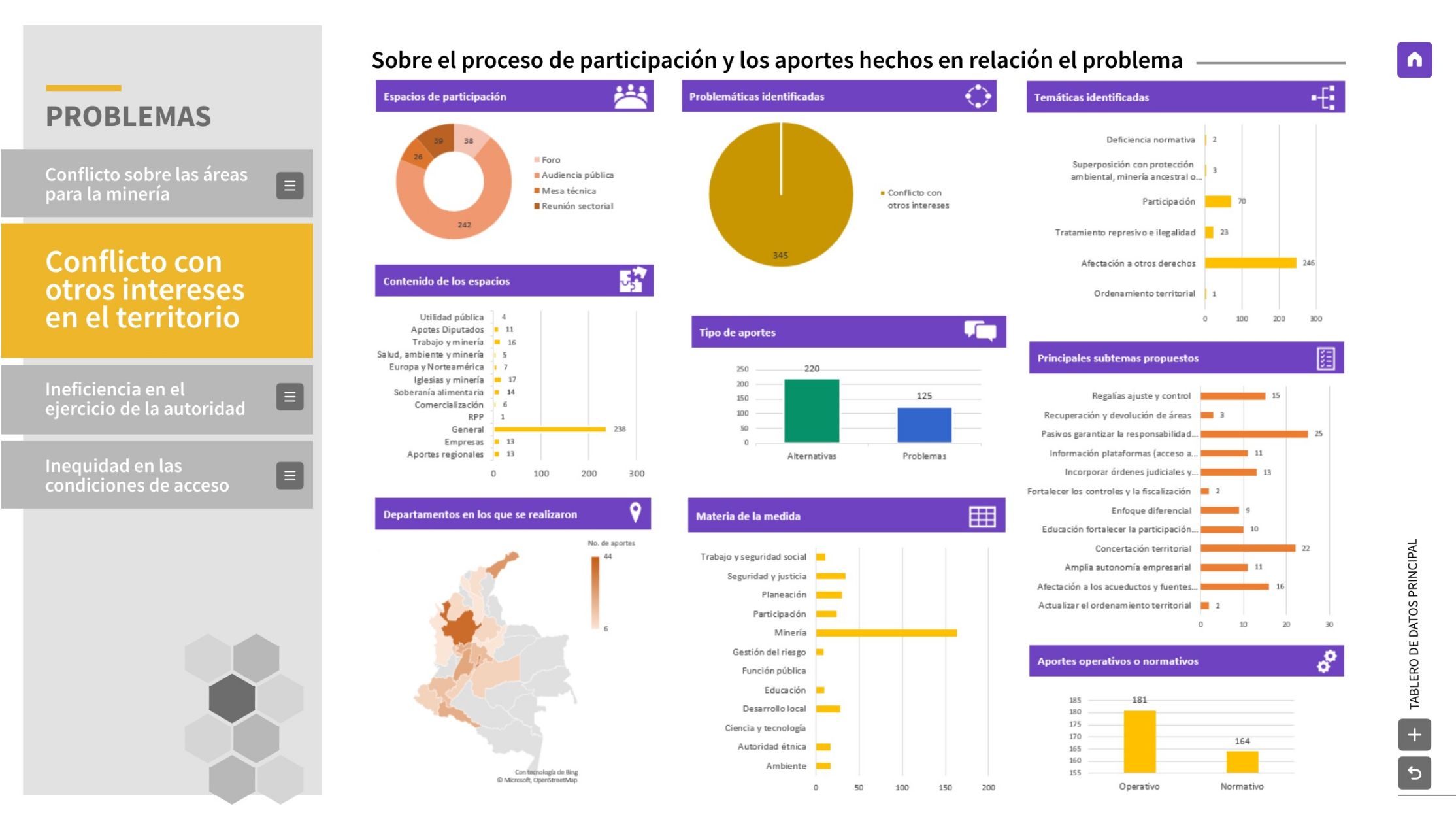 Imagen con gráficas sobre los aportes hechos por los participantes en el proceso participativo de la política minera