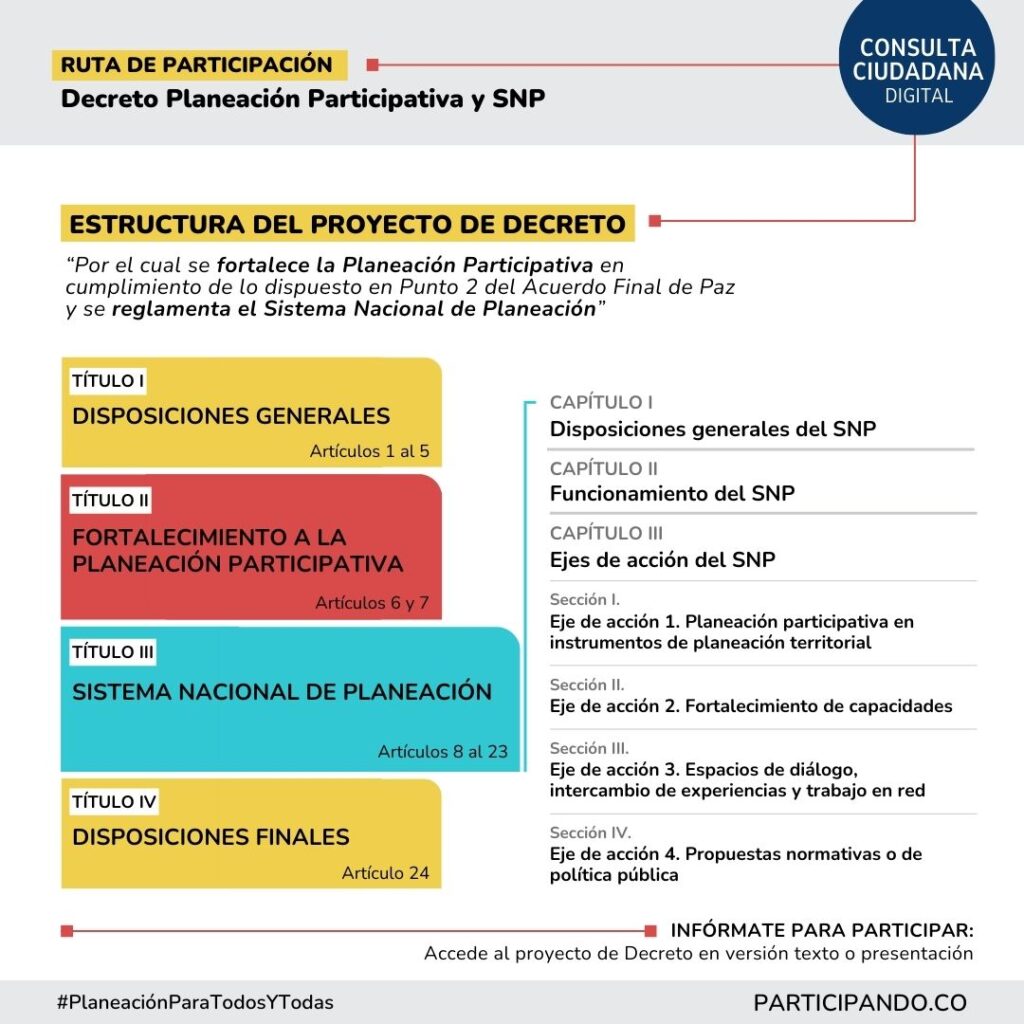 SNP Estructura proyecto decreto