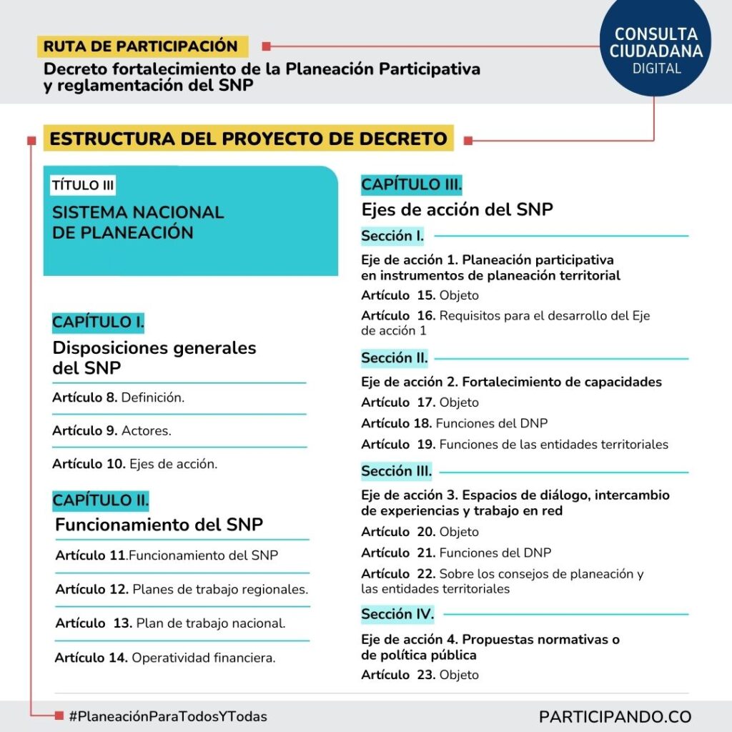 SNP Estructura proyecto decreto - Título III